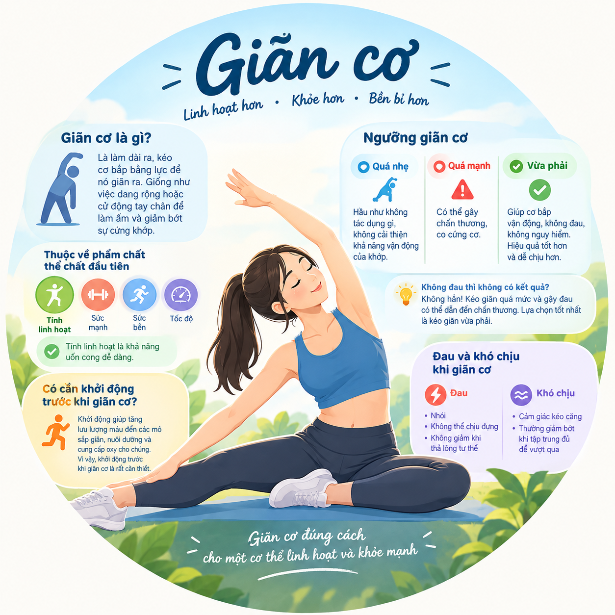 Giãn cơ là gì?